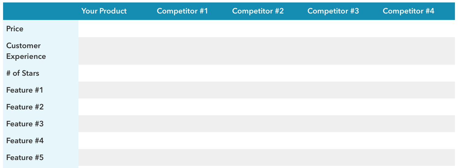 competitive analysis - churn rate