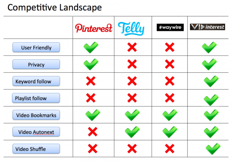 how-to-create-a-competitive-landscape-analysis-step-by-step-outcry