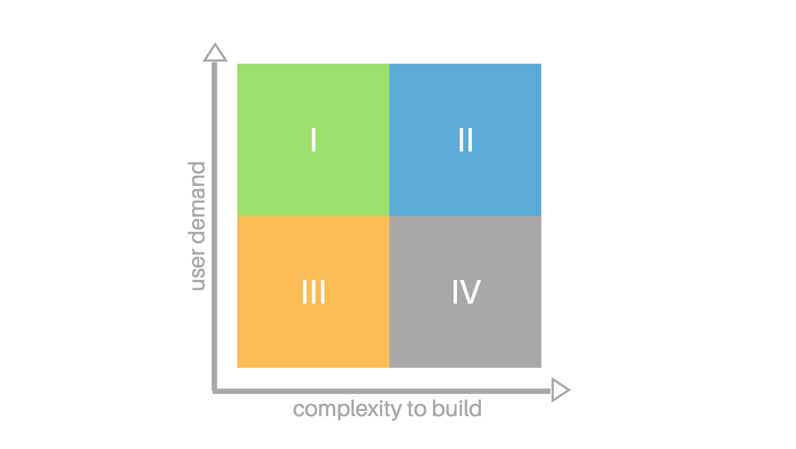 feature prioritization matrix