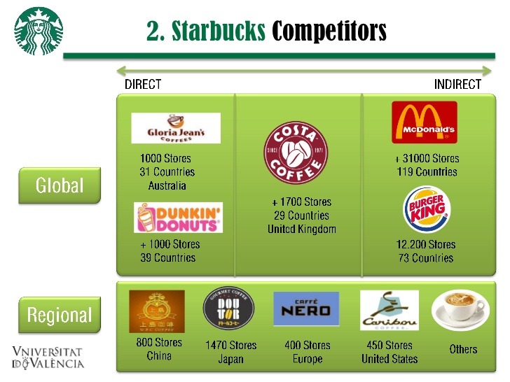 competitor landscape