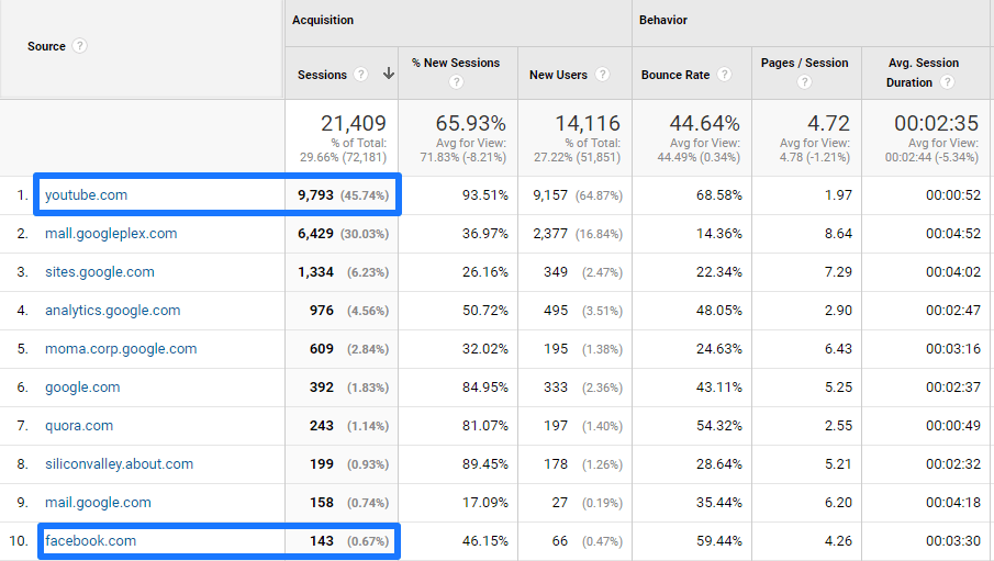 google analytics example