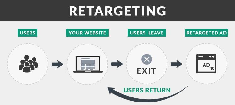 scaling a saas business example