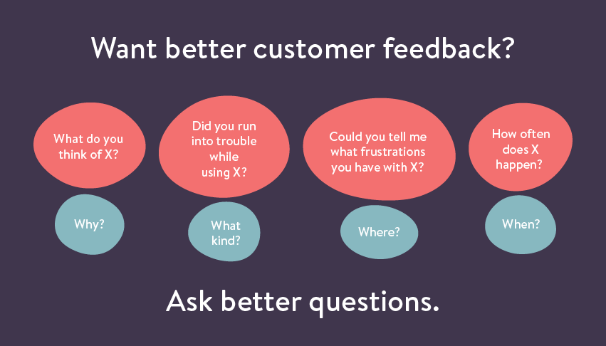 What Is A Customer Feedback