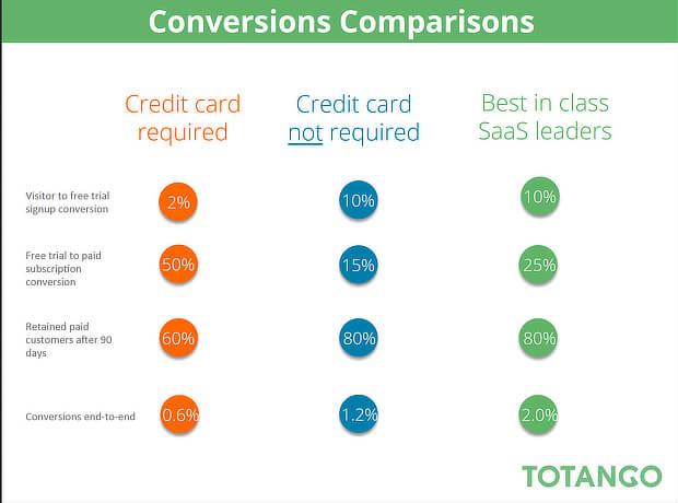 scaling a saas business example