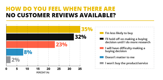 customer feedback important