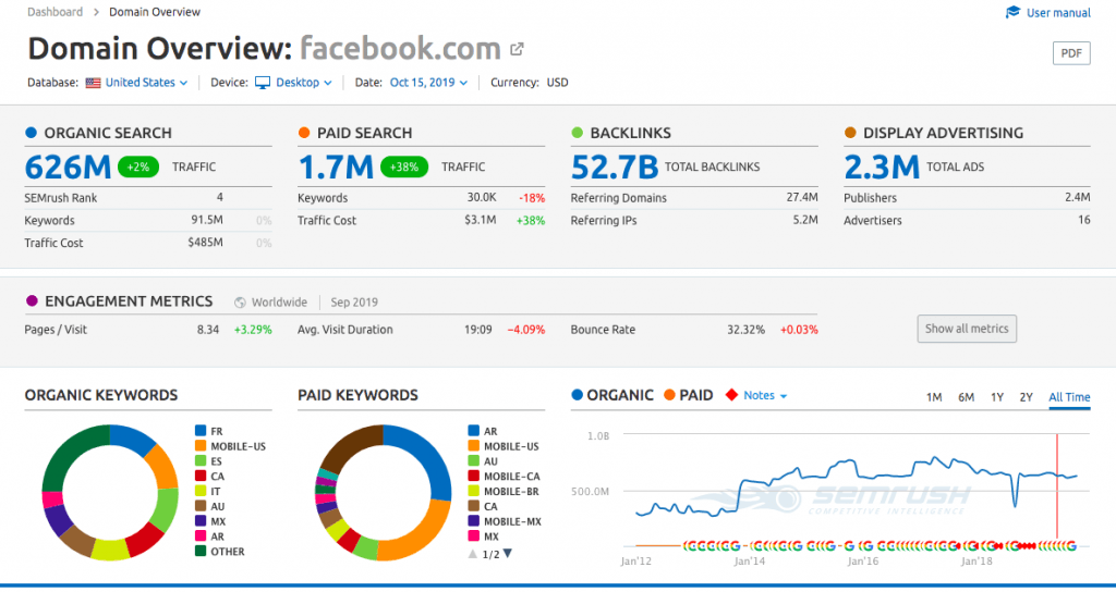 5 Best Keyword Analysis Tools For Seo Outcry 6289