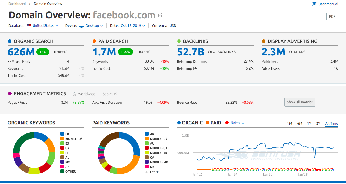 seo analyse keywords