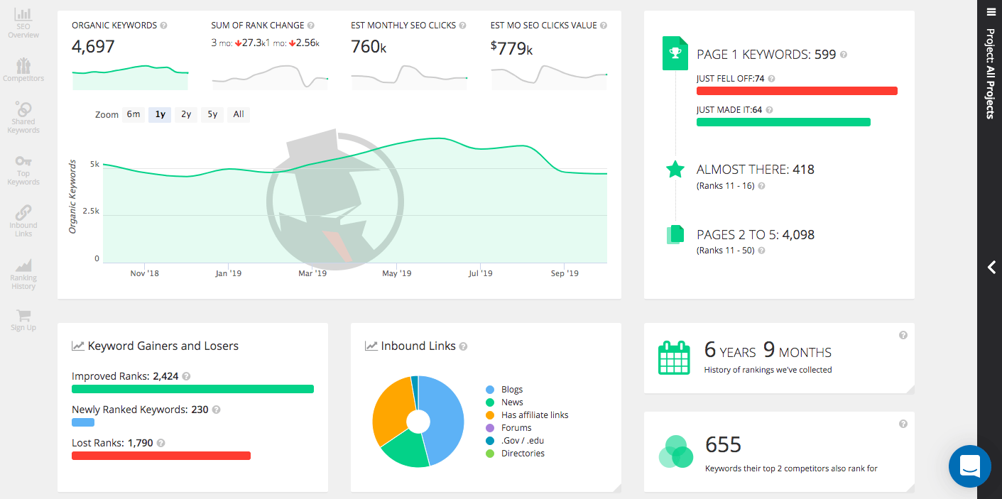 keyword analysis tool - spyfu