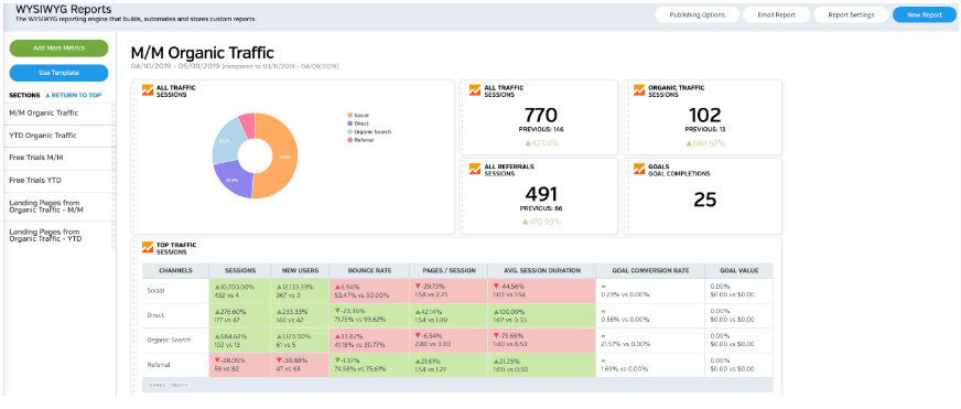 keyword analysis tool - raventools