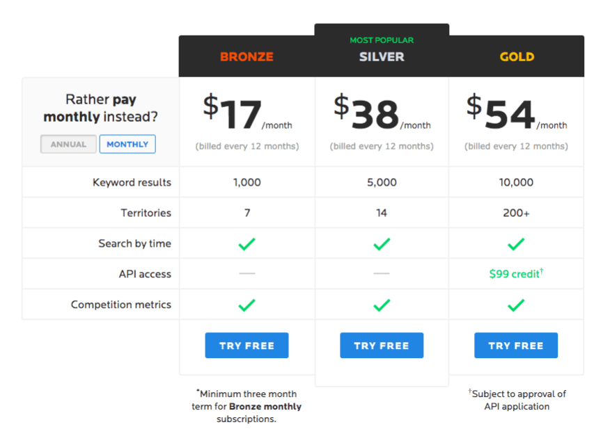 wordtracker pricing