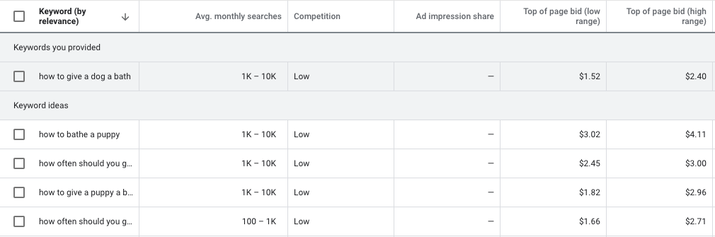 google keyword planner example