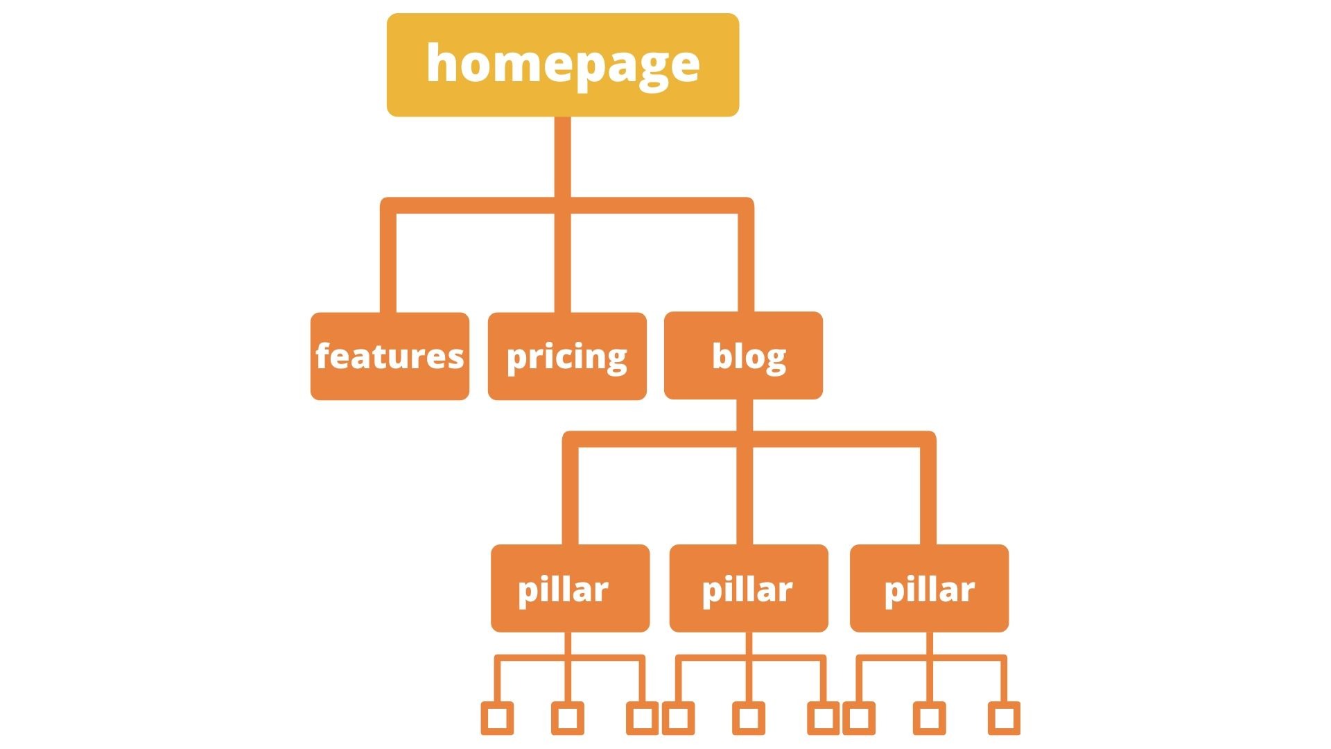 internal link strategy