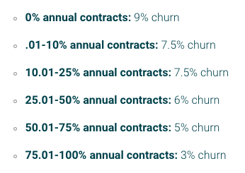 SaaS Pricing Strategies with Examples