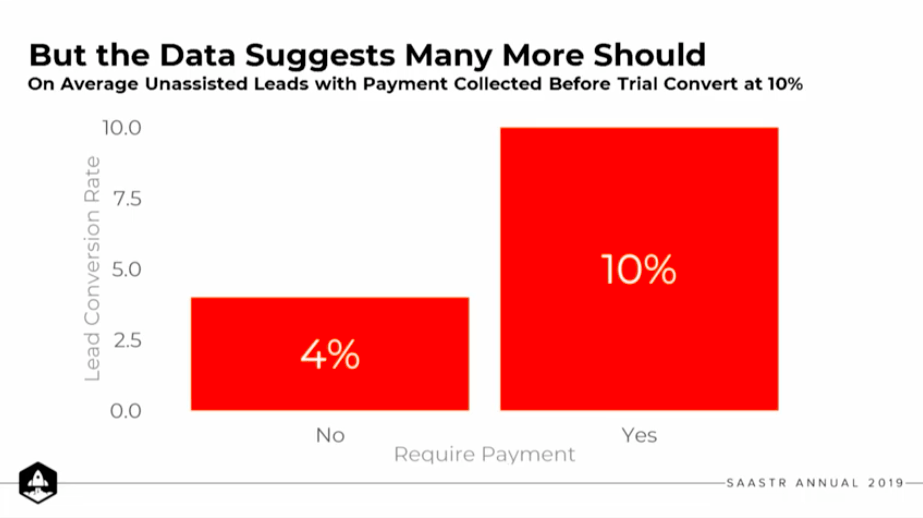 saas pricing strategy examples