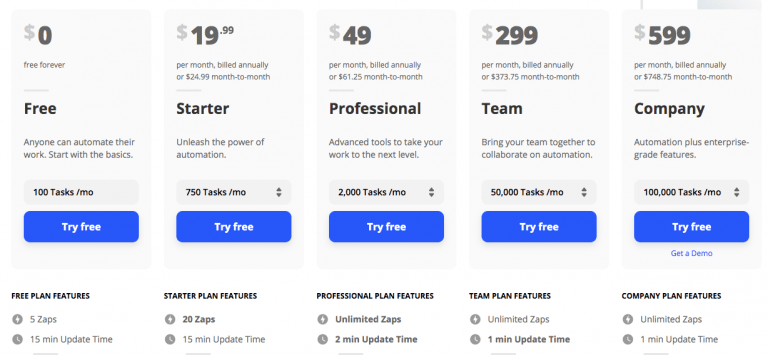 5-best-saas-pricing-strategy-examples-outcry