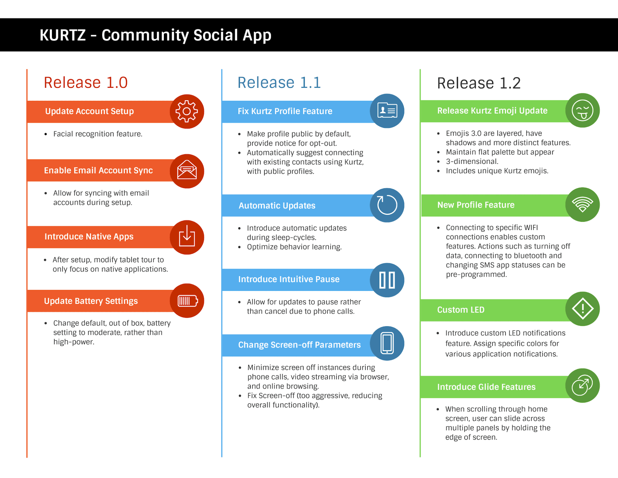 solution-roadmap-template