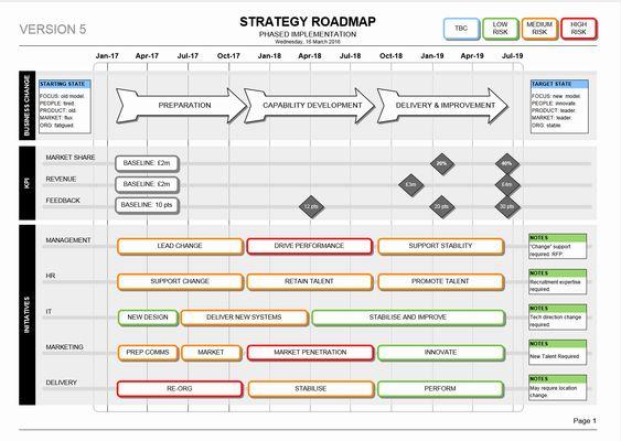 Product Roadmap Examples You Need To Know Free Tools Outcry