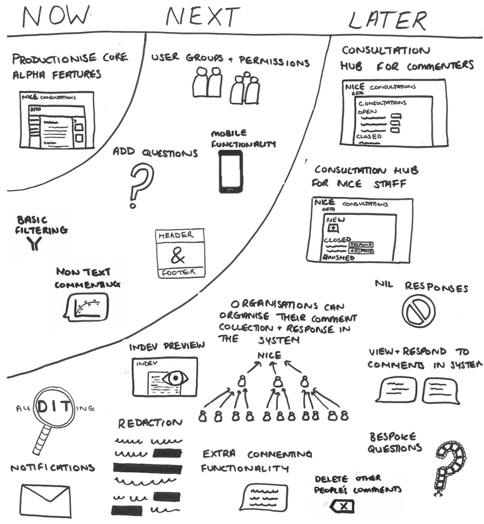 product roadmap examples