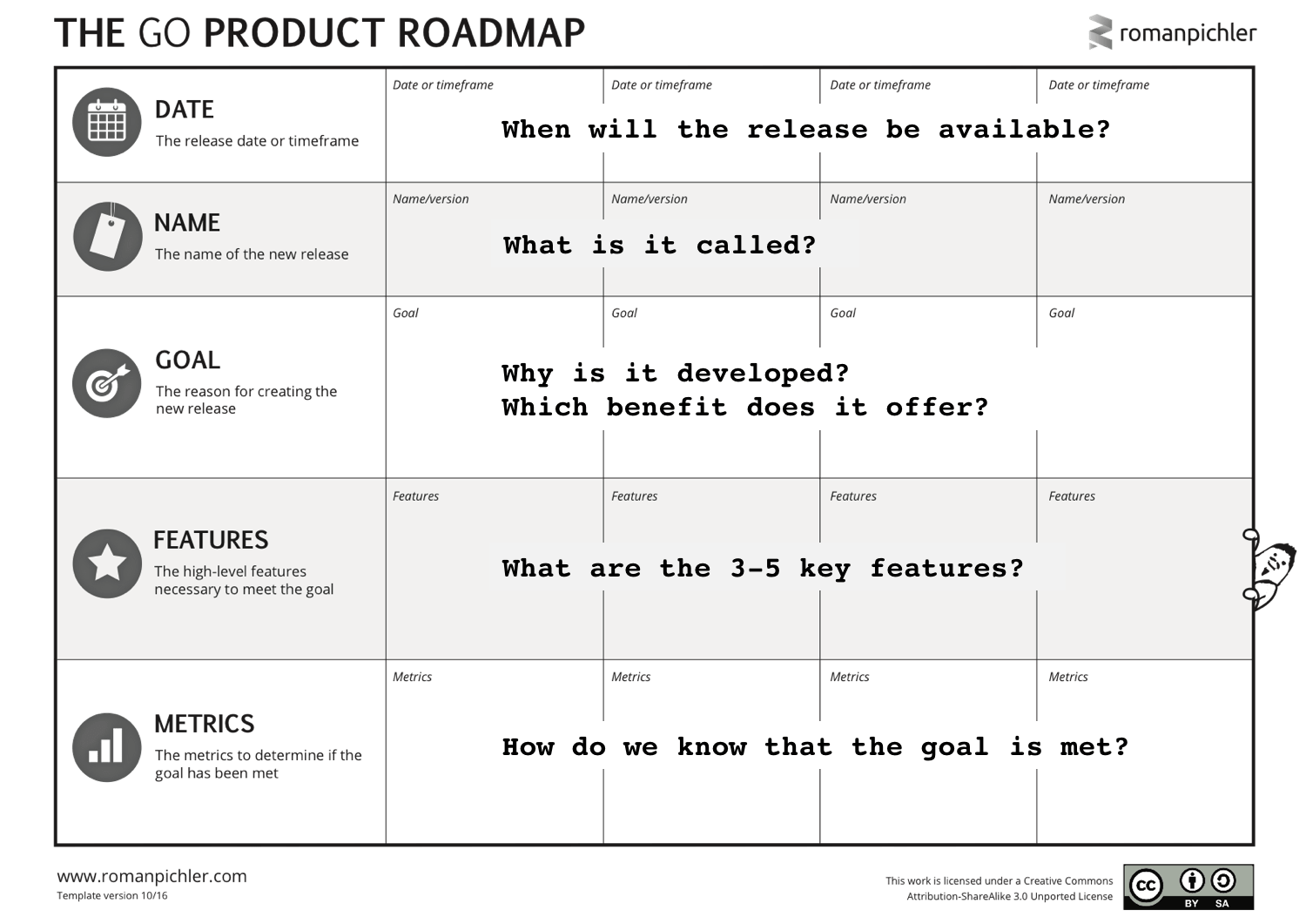 product roadmap examples