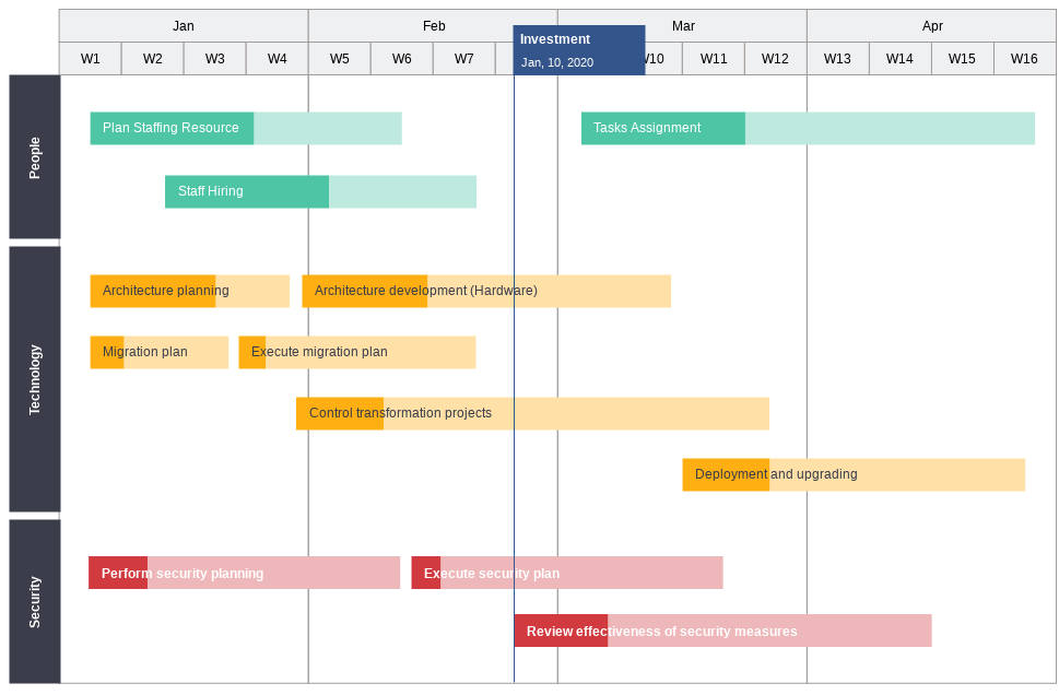 product roadmap examples