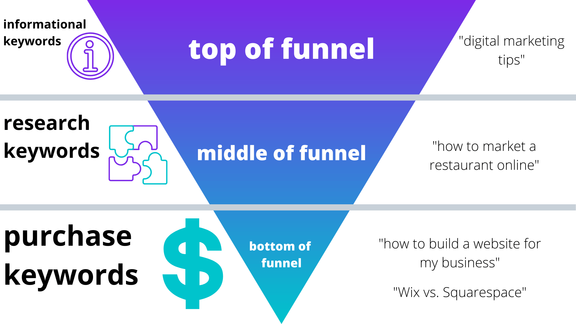 content marketing funnel