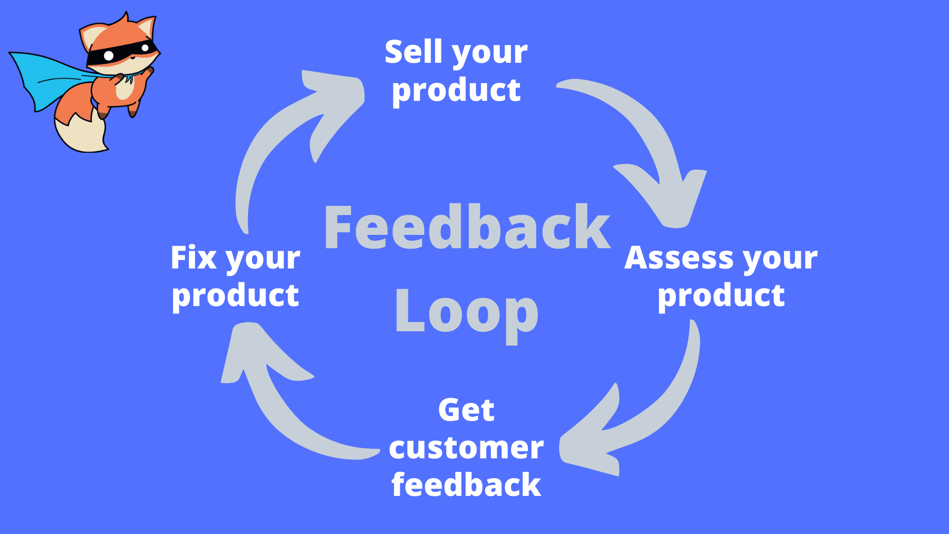 saas product strategy feedback loop