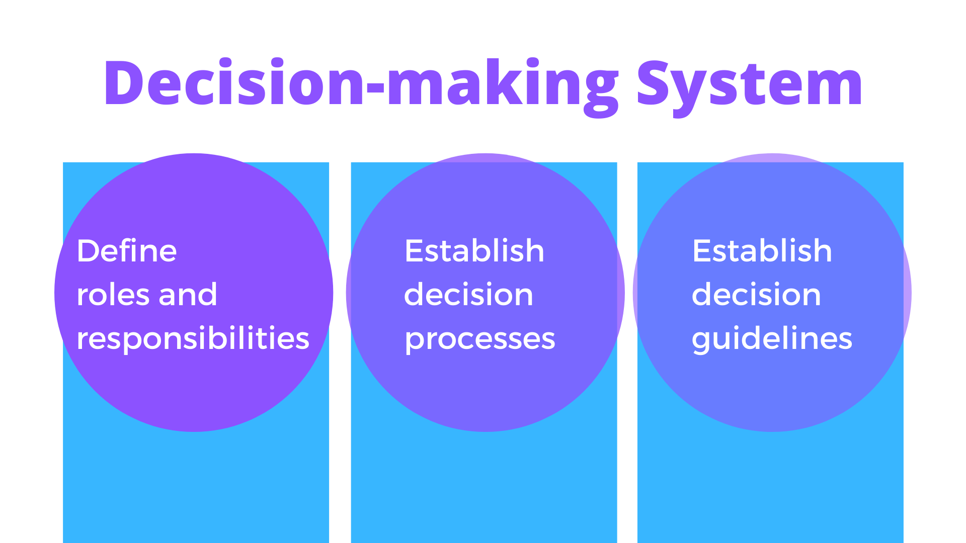 5 types of decision making